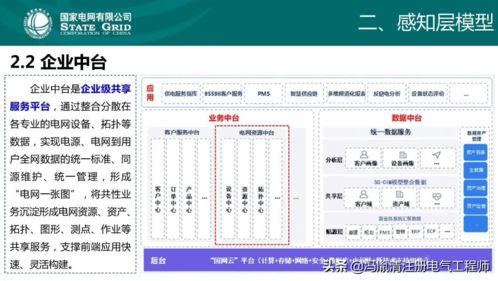 云計算與區(qū)塊鏈在配網(wǎng)中的應(yīng)用技術(shù)概況及網(wǎng)絡(luò)與信息安全軟件開發(fā)